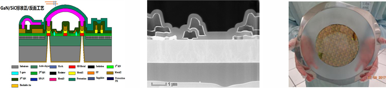 0.25 µm GaN HEMT/SiC 工艺(图1)